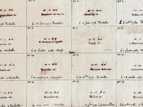 Tableau topographique des environs de Paris (Dom Guillaume Coutans)