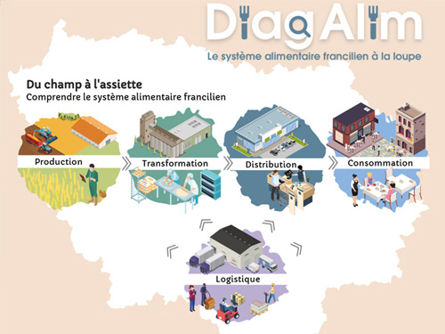 DiagAlim