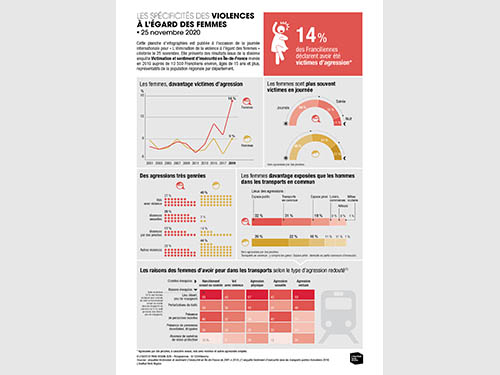 Planche d'infographies 2020