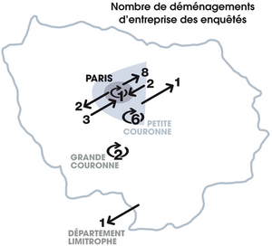 schéma : nombre de déménagements d'entreprise des enquêtés