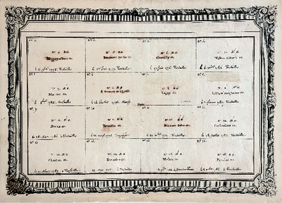 Tableau d'assemblage manuscrit de la main de Dom Coutans tiré du tableau topographique des environs de Paris, entre le 23 août 1773 (Versailles) et le 23 mai 1786 (Dourdan).