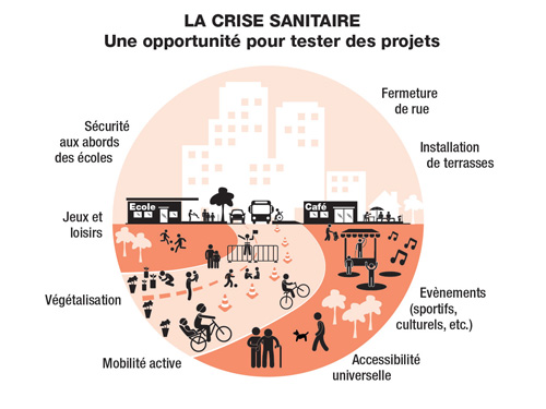 L'expérience de l'aménagement temporaire d'espaces publics